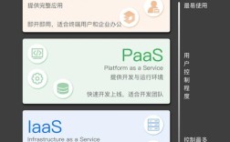 云服务器和虚拟主机，区别到底在哪？