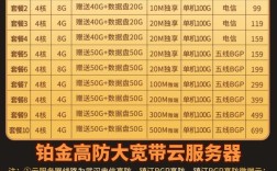 医院网站云服务器如何配置才合适？