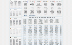 网站空间大小该如何确定？