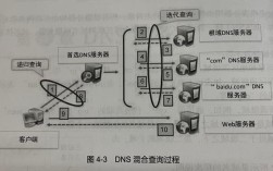 Linux FTP服务器安装步骤有哪些？