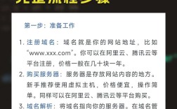 如何创建一个公司网站