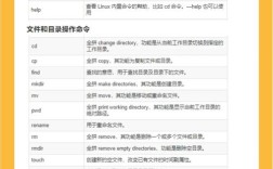 Linux查看服务器配置有哪些常用命令？