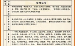 网站建设公司具体能做哪些业务？