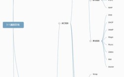 android 服务器获取数据类型