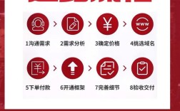 企业网站自己建难不难？需要哪些步骤？