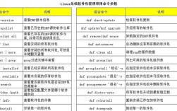 Linux服务器安全配置方案有哪些关键点？