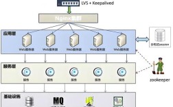 MQTT服务器集群如何实现高可用架构？