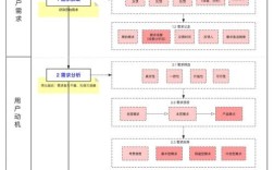 网站建设中网站需求分析