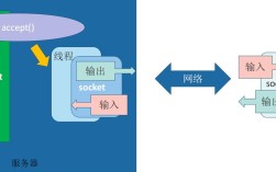 Android与服务器socket