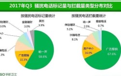 网站改版会影响搜索排名吗？