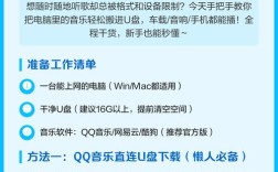 U盘如何在电脑下载歌曲？