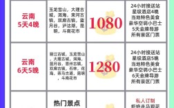 昆明做网站费用具体是多少？