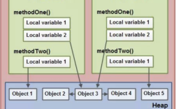 Java多线程Web服务器如何高效处理并发请求？
