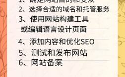 如何快速拥有自己的网站？