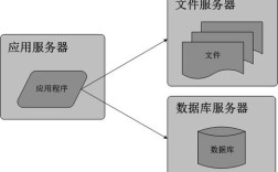 Java如何保存文件到服务器？