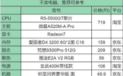 笔记本R5和i5处理器到底选哪个？