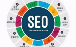 日照网站SEO怎么做才有效？