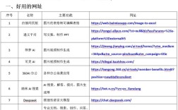 好网站的标准究竟是什么？