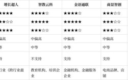 天津网站排名优化公司如何提升排名？