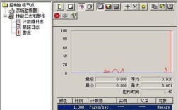Win2003网站服务器如何搭建与维护？