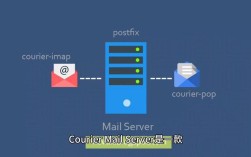 Linux如何架设邮件服务器？步骤复杂吗？