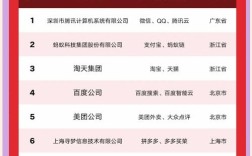 杭州网站排名优化公司如何提升关键词排名？