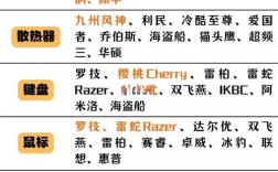 组装电脑VS品牌电脑，到底哪个更值得选？