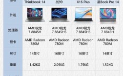 高性价比笔记本电脑怎么选？