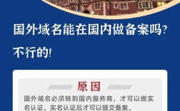 国外网站需备案吗？