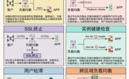 Linux服务器负载均衡如何实现？