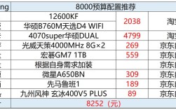 台式电脑配置推荐及价格表怎么选最划算？