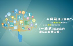 优秀网站建设的核心要素是什么？