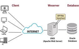 Websphere web服务器如何高效部署与管理？