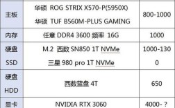 Revit电脑配置要多少才够用？