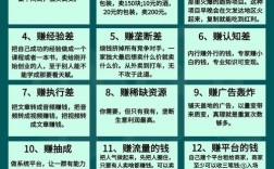 网站流量如何变钱？