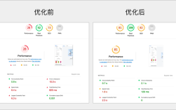 WordPress做网站，新手如何快速上手？