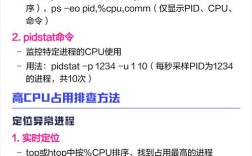 如何查看Linux服务器CPU使用情况？