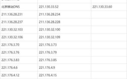 FTP服务器用户名密码是什么？