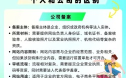 域名备案和网站备案到底有啥区别？