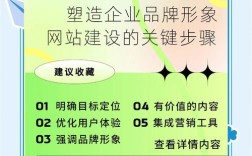 如何有效提升网站知名度？