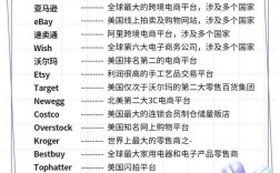 B2C网站制作费用受哪些因素影响？