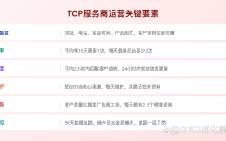 深圳网站排名优化团队如何提升排名？