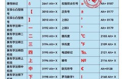 特殊符号怎么用键盘打出来？