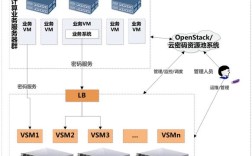 网站空间和服务器到底有啥区别？