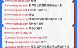 北京外贸网站推广，怎么做才有效？