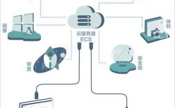 Android端与服务器交互如何实现？