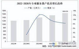 Gartner预测2025年服务器市场将有何变局？
