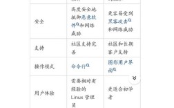 linux配置php服务器