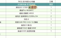 Win10最低配置要求是什么？