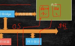 TCP多线程并发服务器如何高效处理并发连接？
